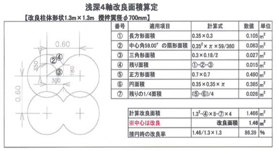 攪拌翼形状